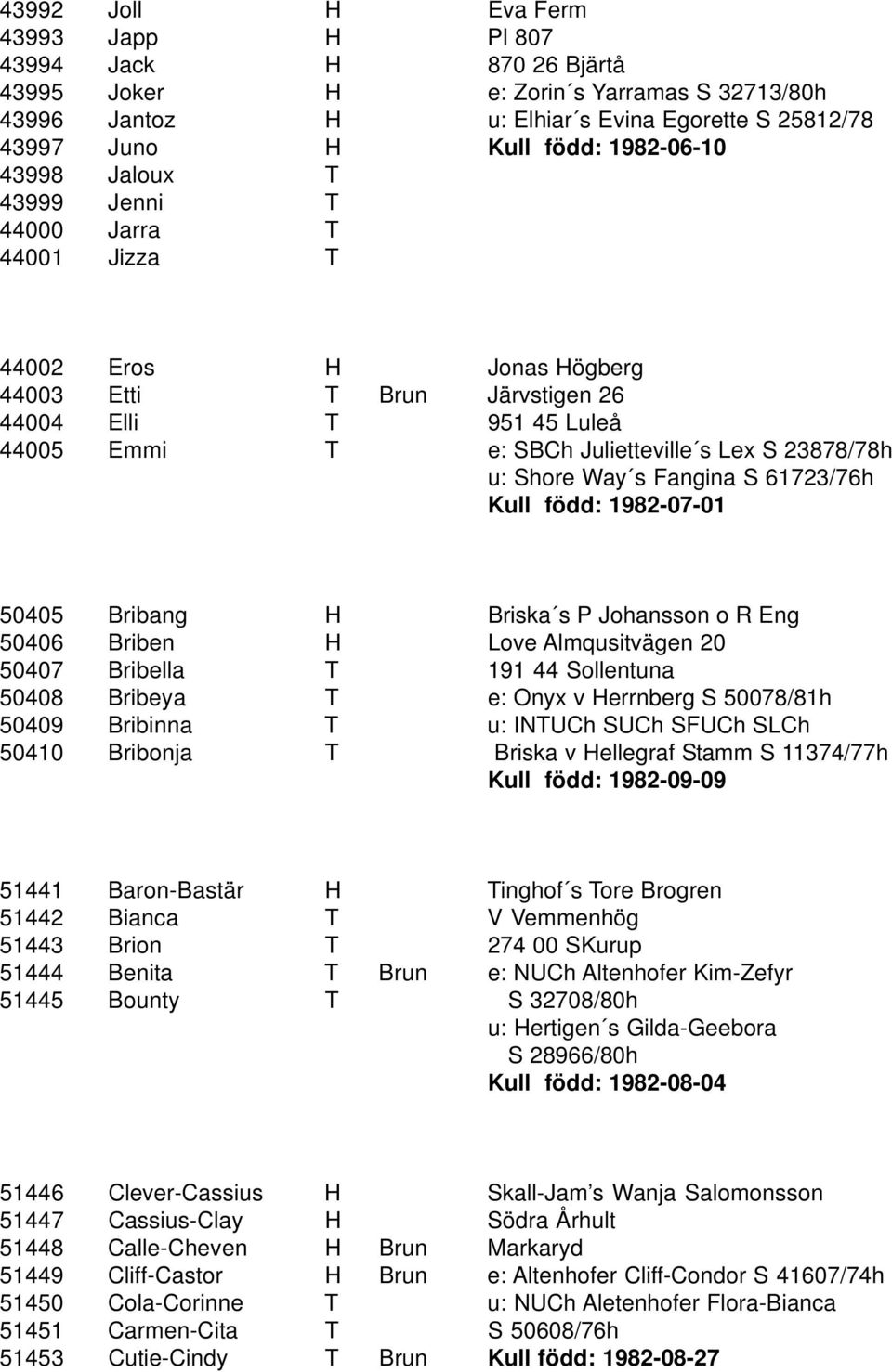 23878/78h u: Shore Way s Fangina S 61723/76h Kull född: 1982-07-01 50405 Bribang H Briska s P Johansson o R Eng 50406 Briben H Love Almqusitvägen 20 50407 Bribella T 191 44 Sollentuna 50408 Bribeya T