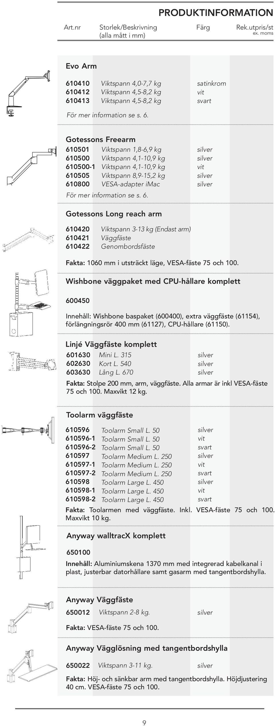 Wishbone väggpaket med CPU-hållare komplett 600450 Innehåll: Wishbone baspaket (600400), extra väggfäste (61154), förlängningsrör 400 mm (61127), CPU-hållare (61150).