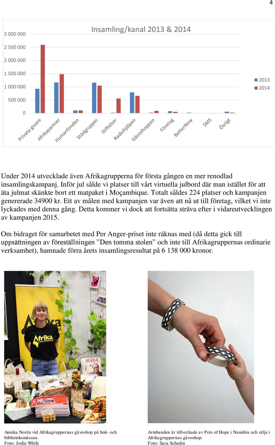 Ett av målen med kampanjen var även att nå ut till företag, vilket vi inte lyckades med denna gång. Detta kommer vi dock att fortsätta sträva efter i vidareutvecklingen av kampanjen 2015.