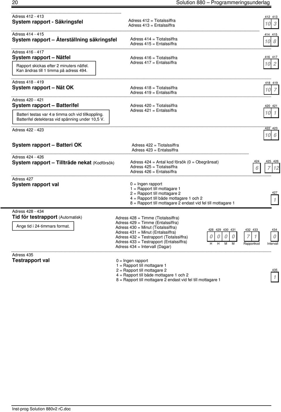 Adress 48-49 System rapport Nät OK Adress 4-4 System rapport Batterifel Batteri testas var 4:e timma och vid tillkoppling. Batterifel detekteras vid spänning under,5 V.