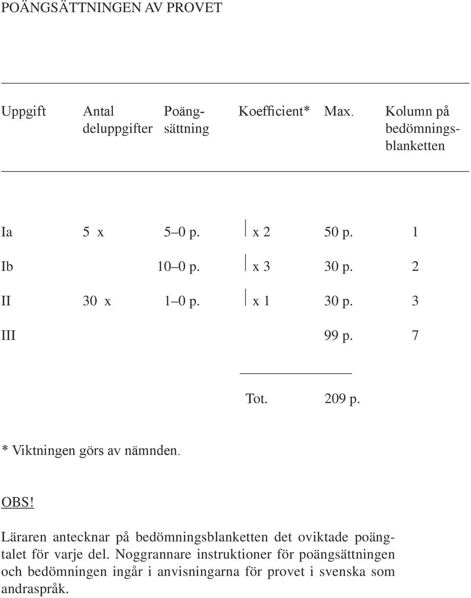 x 1 30 p. 3 III 99 p. 7 Tot. 209 p. * Viktningen görs av nämnden. OBS!