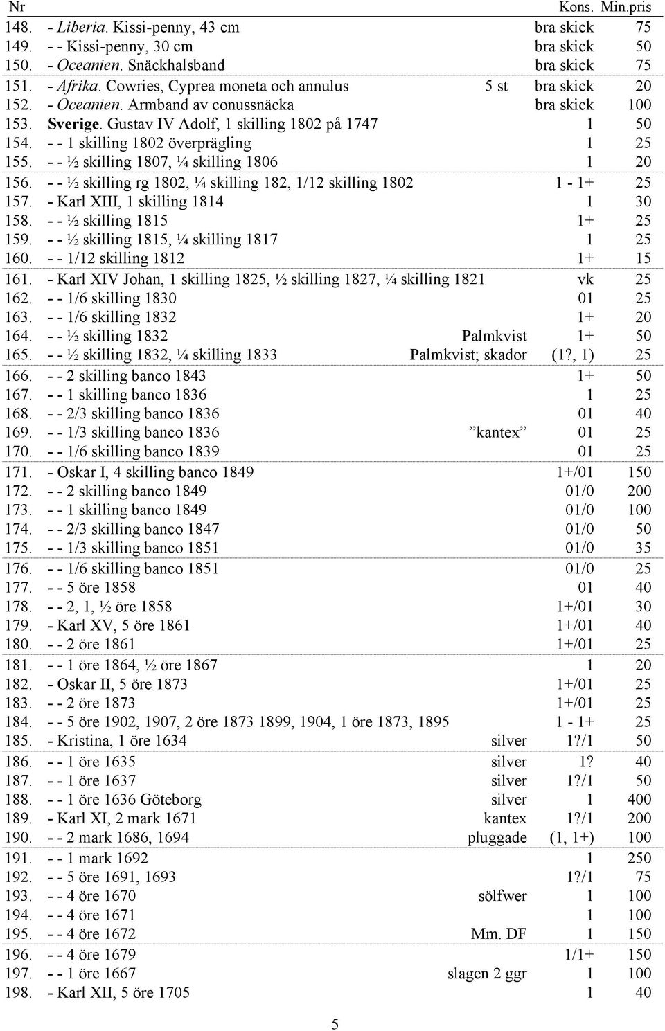 - - 1 skilling 1802 överprägling 1 25 155. - - ½ skilling 1807, ¼ skilling 1806 1 20 156. - - ½ skilling rg 1802, ¼ skilling 182, 1/12 skilling 1802 1-1+ 25 157. - Karl XIII, 1 skilling 1814 1 30 158.