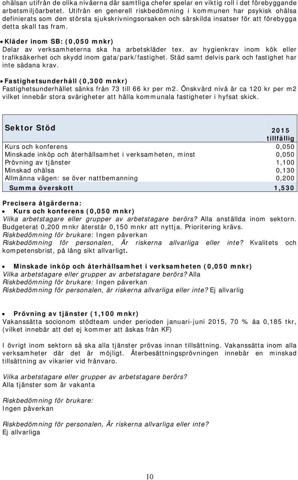 Kläder inom SB: (0,050 mnkr) Delar av verksamheterna ska ha arbetskläder tex. av hygienkrav inom kök eller trafiksäkerhet och skydd inom gata/park/fastighet.