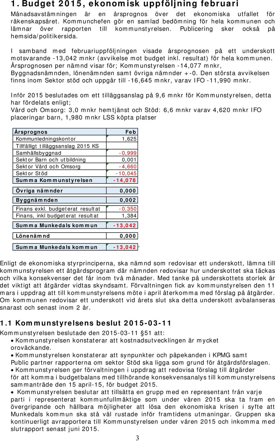 I samband med februariuppföljningen visade årsprognosen på ett underskott motsvarande -13,042 mnkr (avvikelse mot budget inkl. resultat) för hela kommunen.