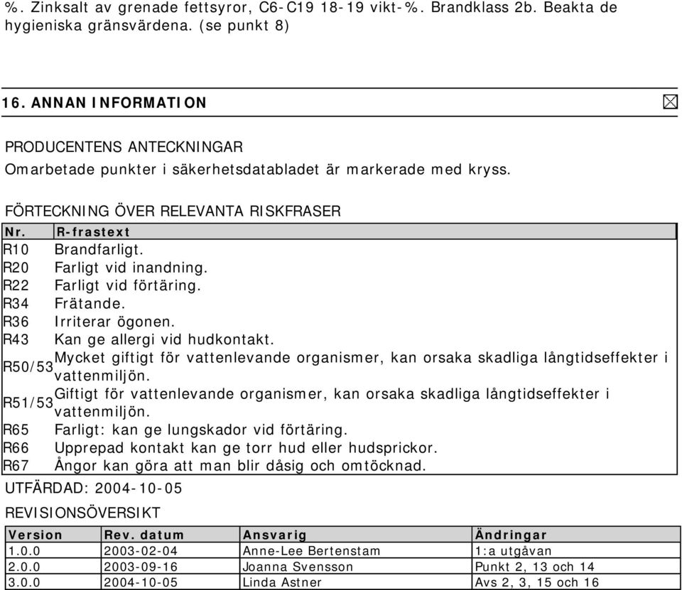 R22 Farligt vid förtäring. R34 Frätande. R36 Irriterar ögonen. R43 Kan ge allergi vid hudkontakt.