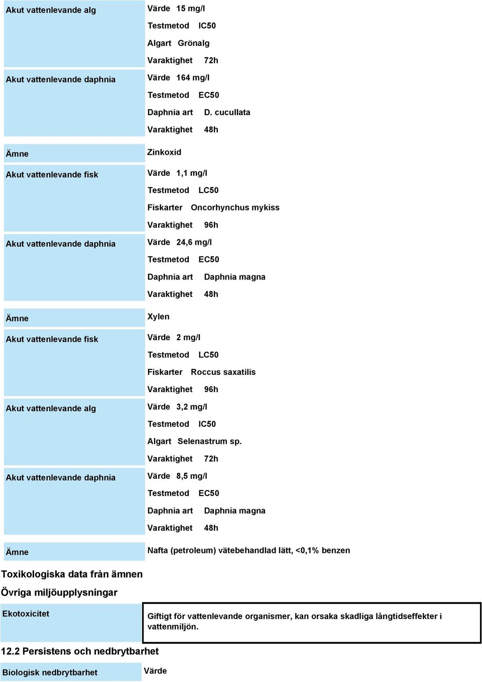 vattenlevande fisk Xylen Värde 2 mg/l Fiskarter LC50 Roccus saxatilis 96h Akut vattenlevande alg Värde 3,2 mg/l IC50 Algart Selenastrum sp.