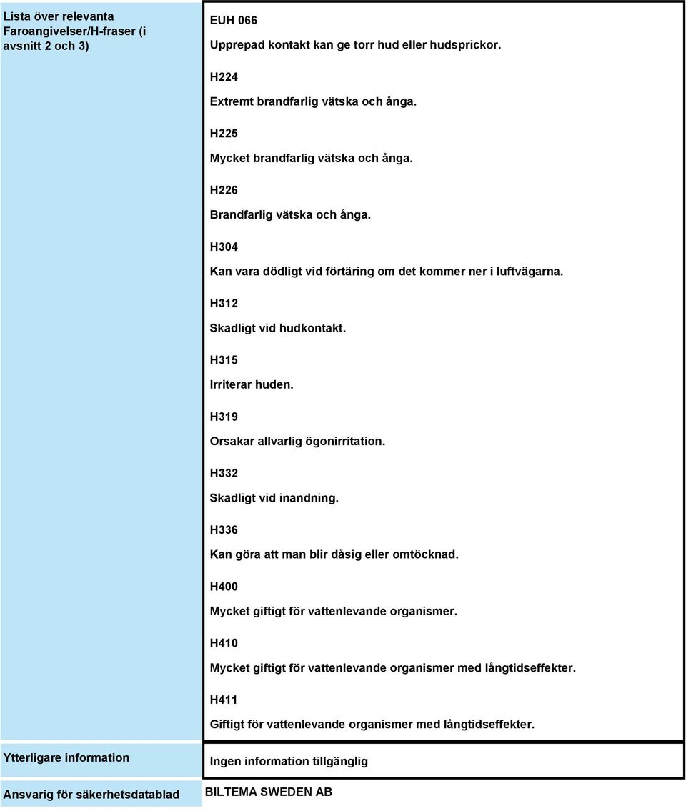 H315 Irriterar huden. H319 Orsakar allvarlig ögonirritation. H332 Skadligt vid inandning. H336 Kan göra att man blir dåsig eller omtöcknad.