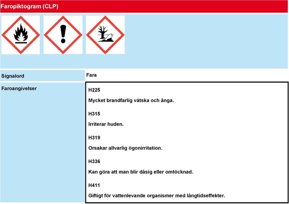 H319 Orsakar allvarlig ögonirritation.