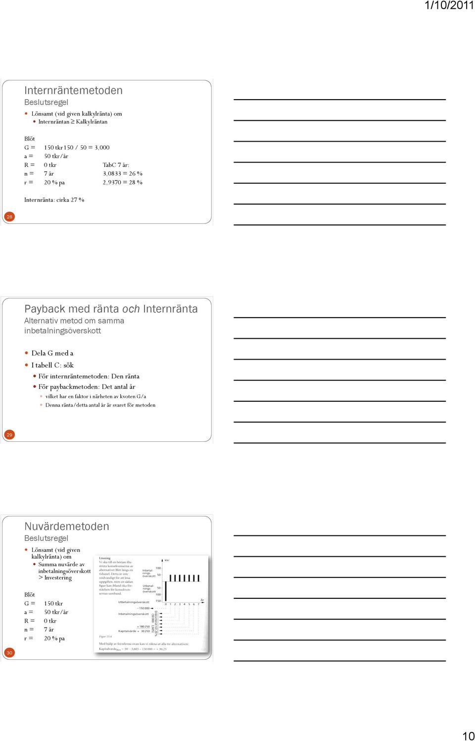 sök För internräntemetoden: Den ränta För paybackmetoden: Det antal år vilket har en faktor i närheten av kvoten G/a Denna ränta/detta antal år är svaret för metoden 29