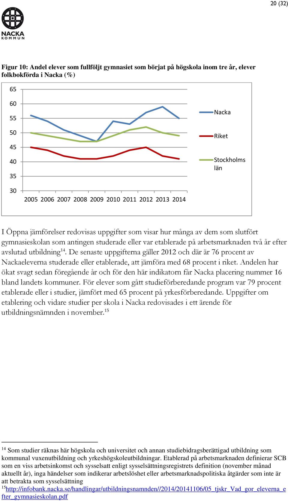 avslutad utbildning 14. De senaste uppgifterna gäller 2012 och där är 76 procent av Nackaeleverna studerade eller etablerade, att jämföra med 68 procent i riket.