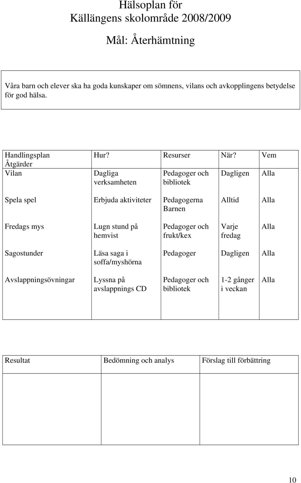 Vem Dagliga verksamheten Pedagoger och bibliotek Spela spel Erbjuda aktiviteter Barnen Alltid Fredags mys Lugn stund på hemvist Pedagoger och