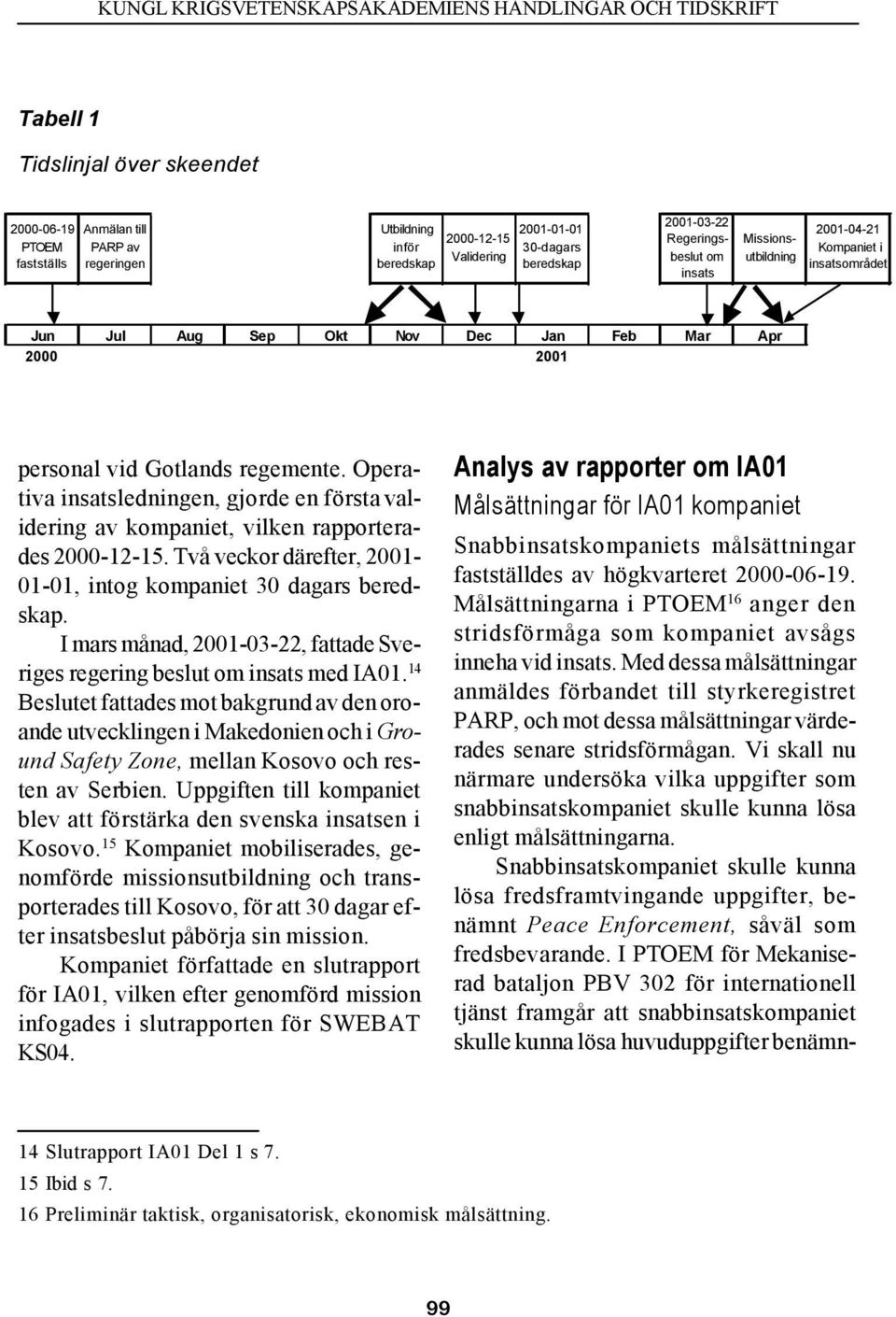 Operativa insatsledningen, gjorde en första validering av kompaniet, vilken rapporterades 2000-12-15. Två veckor därefter, 2001-01-01, intog kompaniet 30 dagars beredskap.