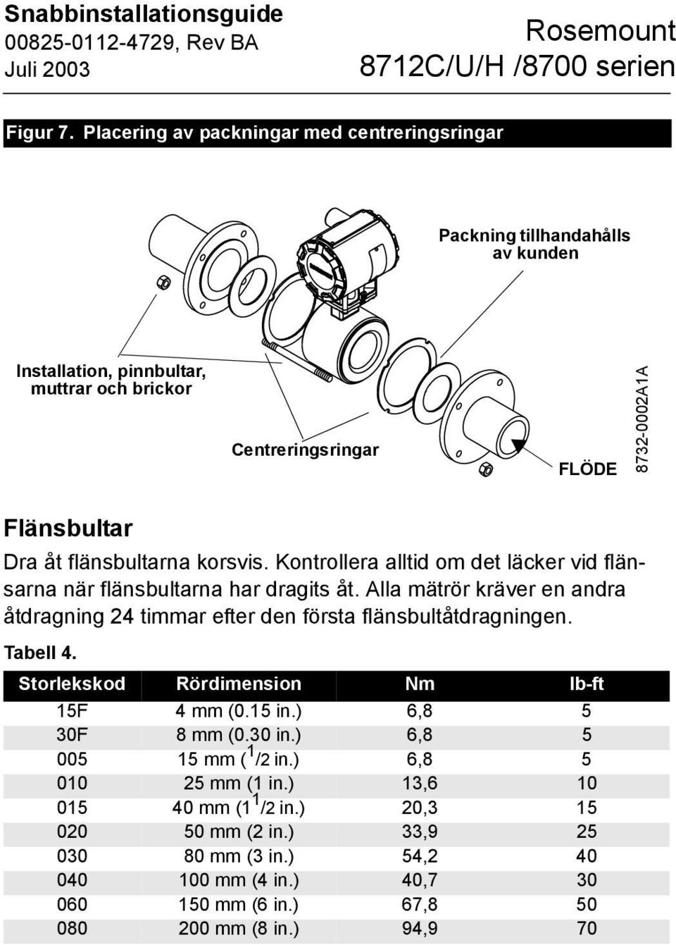 Dra åt flänsbultarna korsvis. Kontrollera alltid om det läcker vid flänsarna när flänsbultarna har dragits åt.