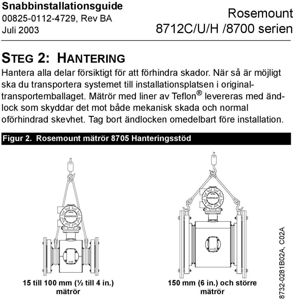 Mätrör med liner av Teflon levereras med ändlock som skyddar det mot både mekanisk skada och normal oförhindrad