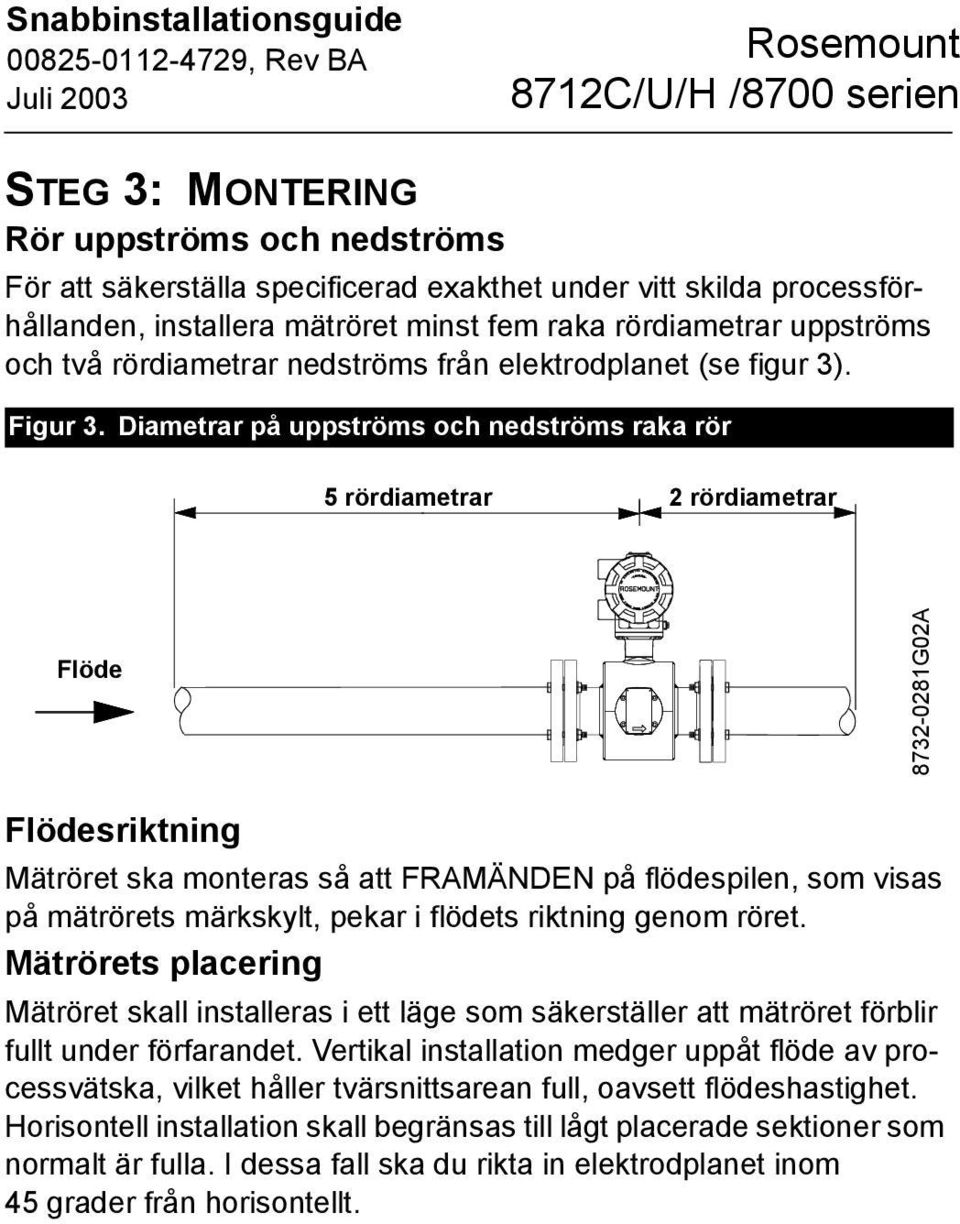 Diametrar på uppströms och nedströms raka rör 5 rördiametrar 2 rördiametrar Flöde 8732-0281G02A Flödesriktning Mätröret ska monteras så att FRAMÄNDEN på flödespilen, som visas på mätrörets märkskylt,