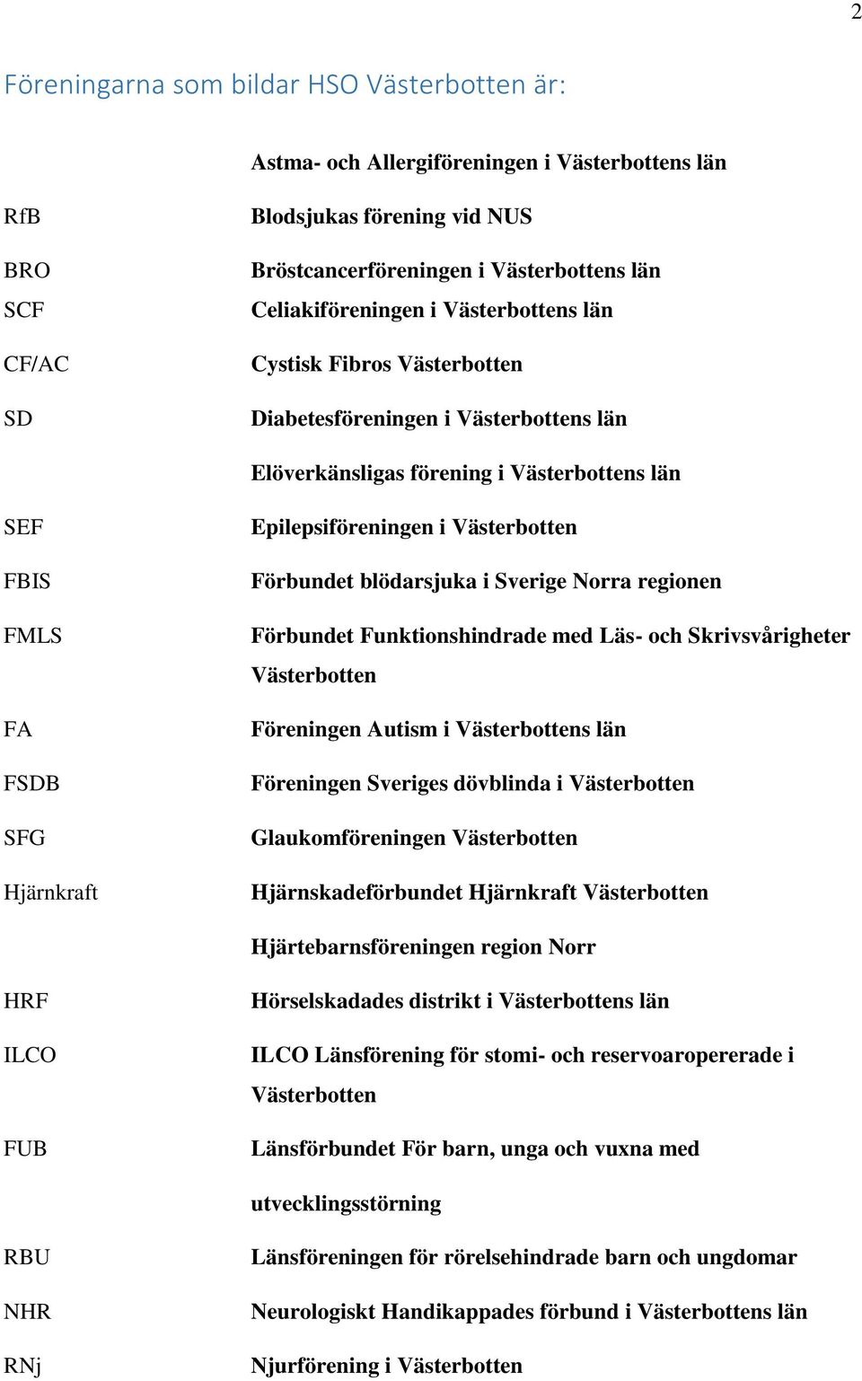 Epilepsiföreningen i Västerbotten Förbundet blödarsjuka i Sverige Norra regionen Förbundet Funktionshindrade med Läs- och Skrivsvårigheter Västerbotten Föreningen Autism i Västerbottens län