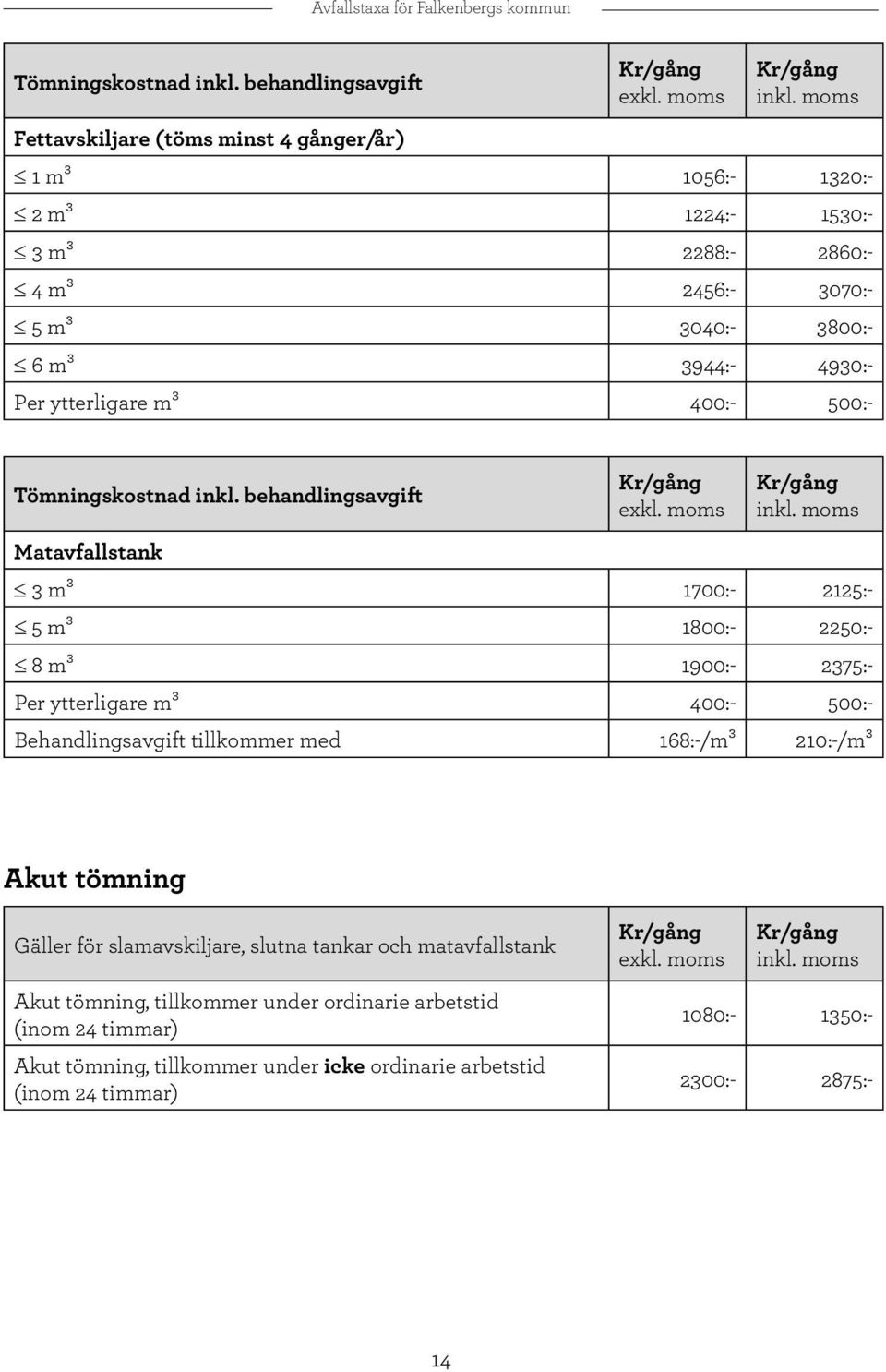 400:- 500:-  moms Matavfallstank 3 m³ 1700:- 2125:- 5 m³ 1800:- 2250:- 8 m³ 1900:- 2375:- Per ytterligare m³ 400:- 500:- Behandlingsavgift tillkommer med 168:-/m³ 210:-/m³ Akut