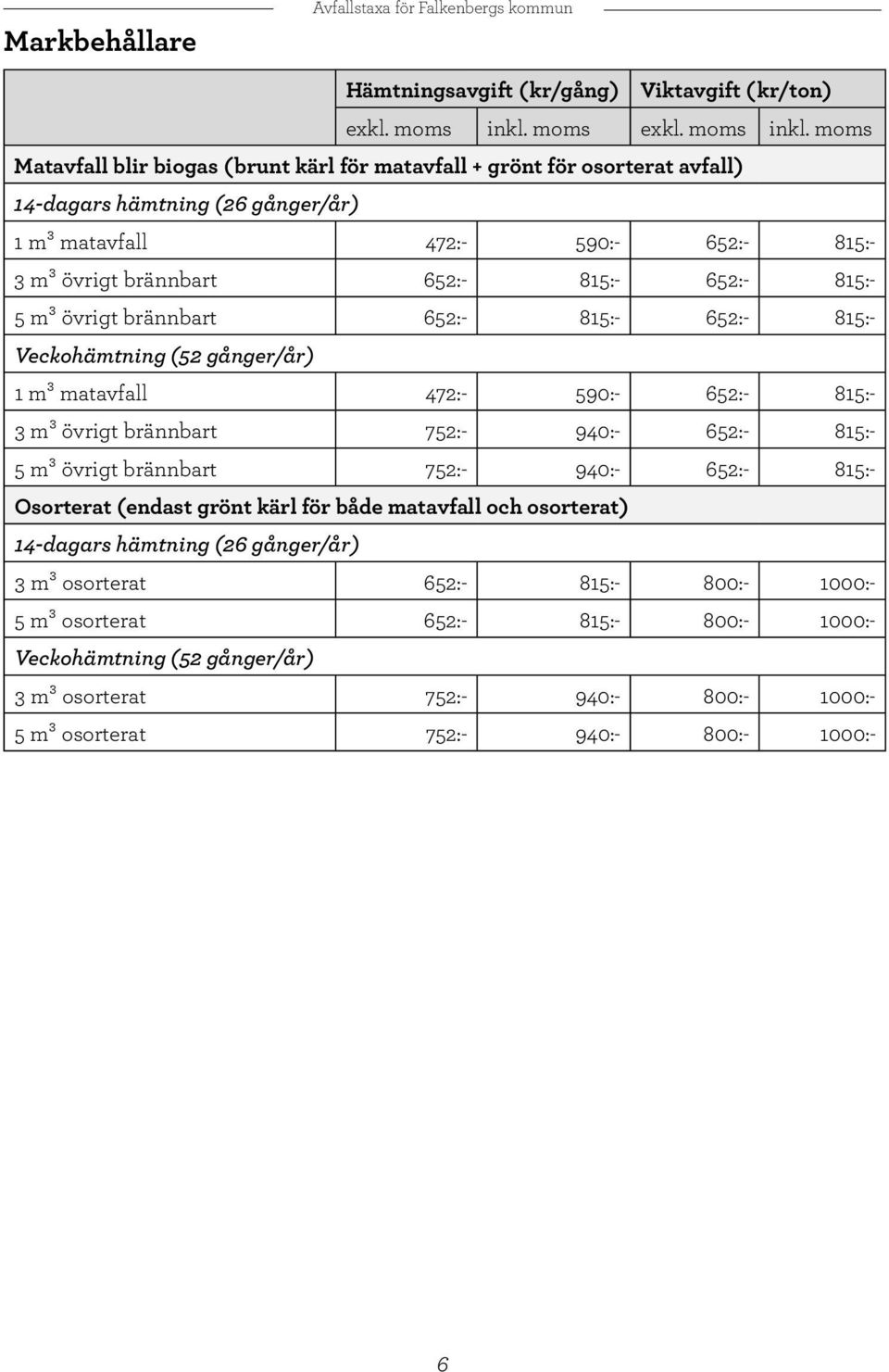 moms Matavfall blir biogas (brunt kärl för matavfall + grönt för osorterat avfall) 14-dagars hämtning (26 gånger/år) 1 m³ matavfall 472:- 590:- 652:- 815:- 3 m³ övrigt brännbart 652:- 815:- 652:-