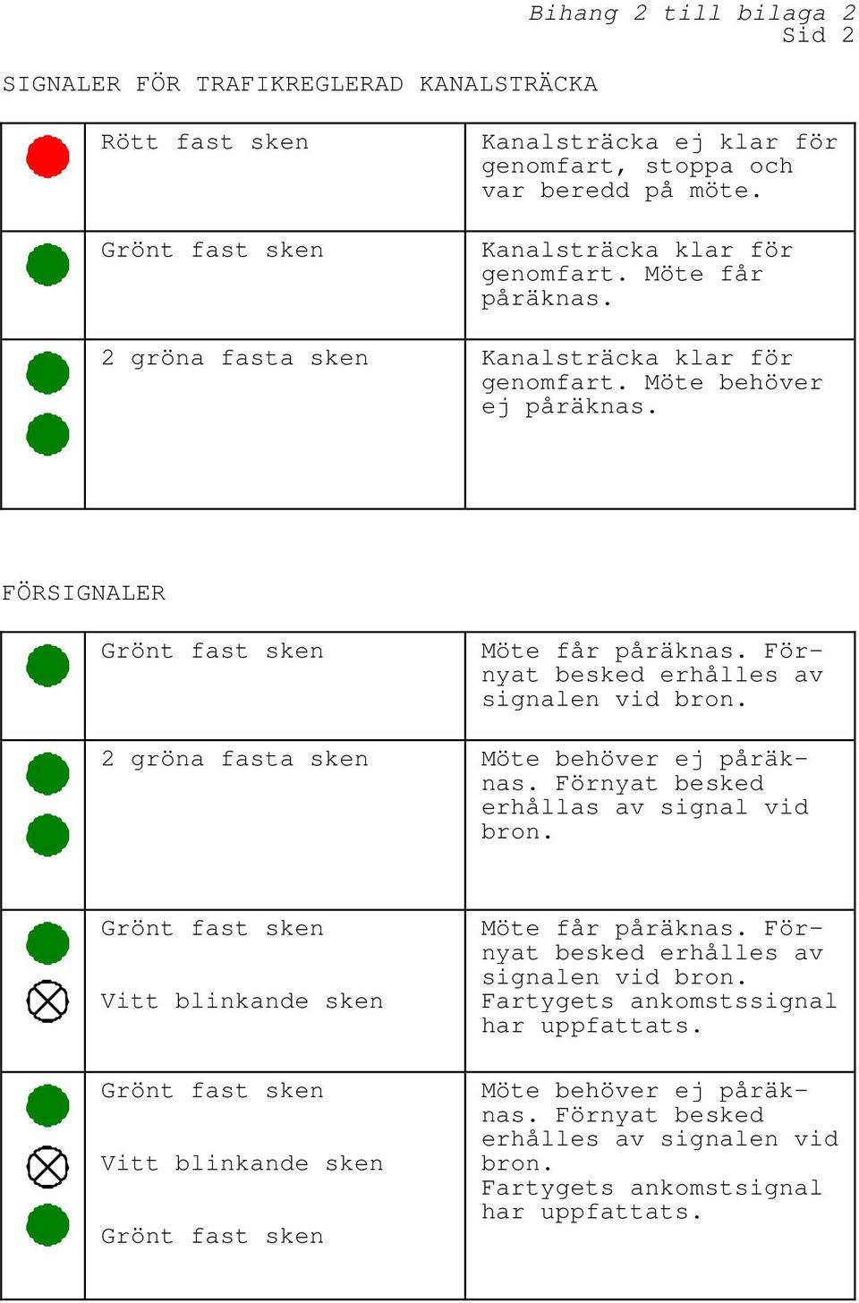 Förnyat besked erhålles av signalen vid bron. 2 gröna fasta sken Möte behöver ej påräknas. Förnyat besked erhållas av signal vid bron.