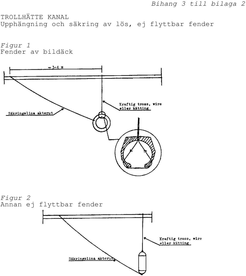 ej flyttbar fender Figur 1 Fender av