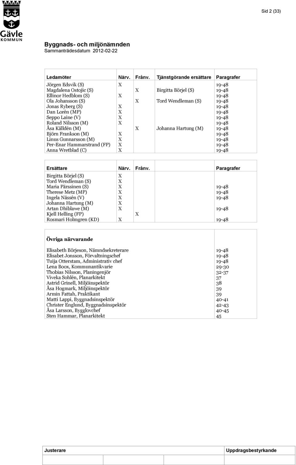 Björn Frankson (M) Linus Gunnarsson (M) Per-Enar Hammarstrand (FP) Anna Wretblad (C) Birgitta Börjel (S) Tord Wendleman (S) Johanna Hartung (M) Ersättare Närv. Frånv.