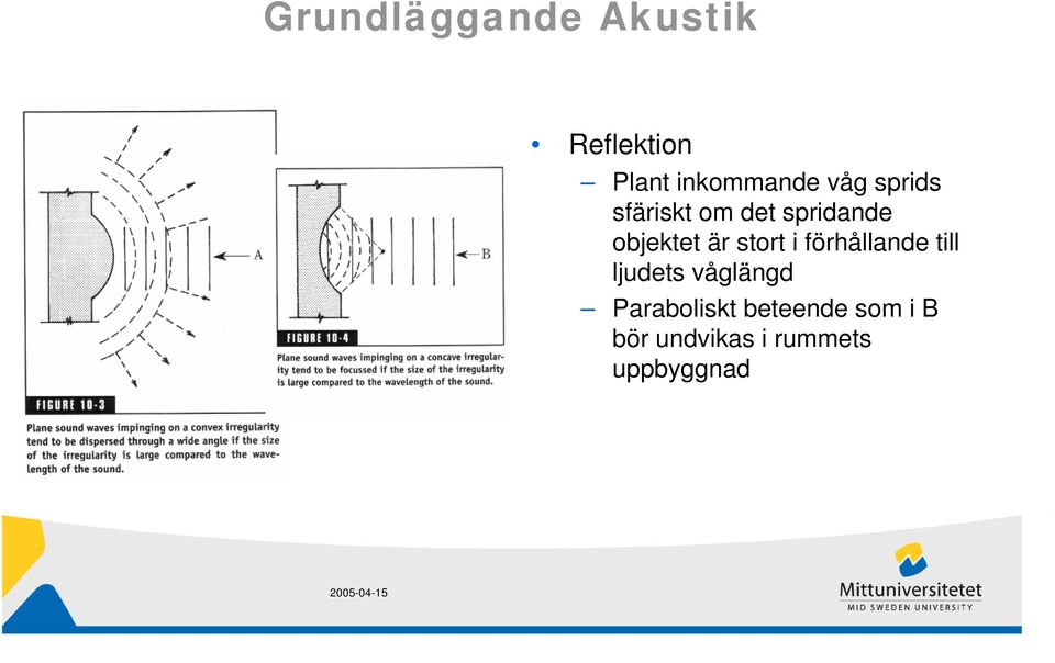 förhållande till ljudets våglängd Paraboliskt