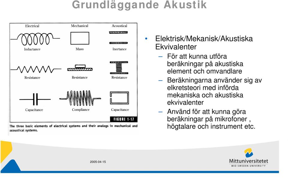 sig av elkretsteori med införda mekaniska och akustiska ekvivalenter