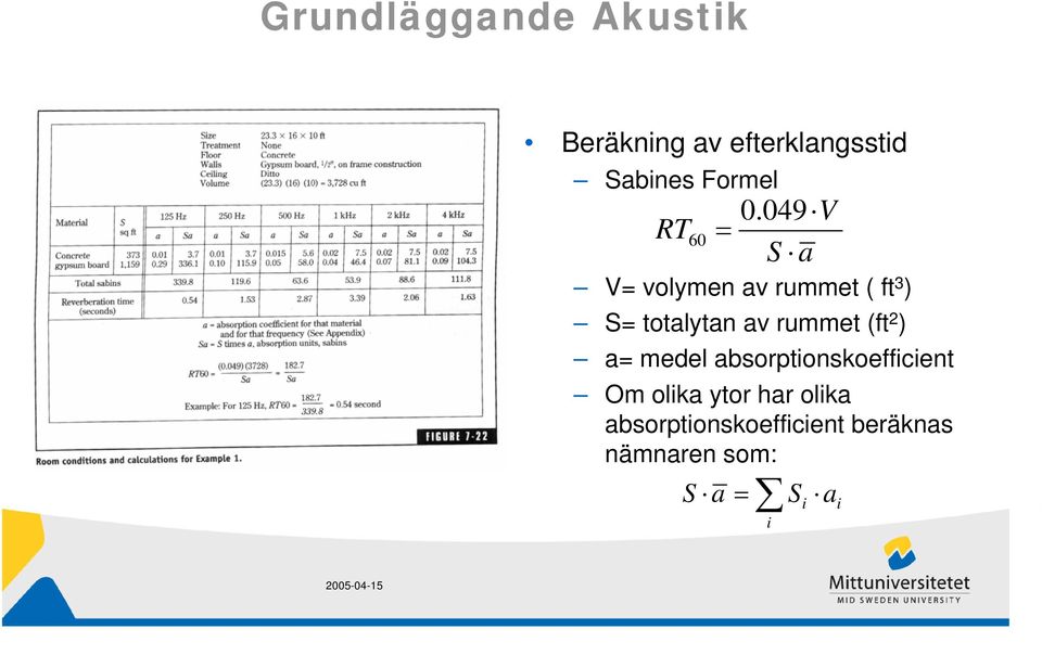 (ft 2 ) a= medel absorptionskoefficient Om olika ytor har