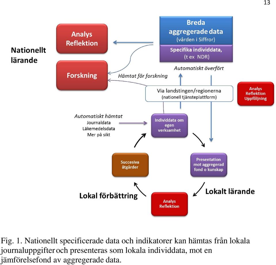 indikatorer kan hämtas från lokala