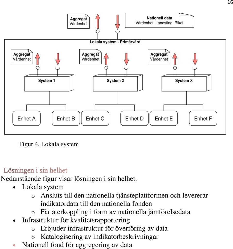 nationella fonden o Får återkoppling i form av nationella jämförelsedata Infrastruktur för