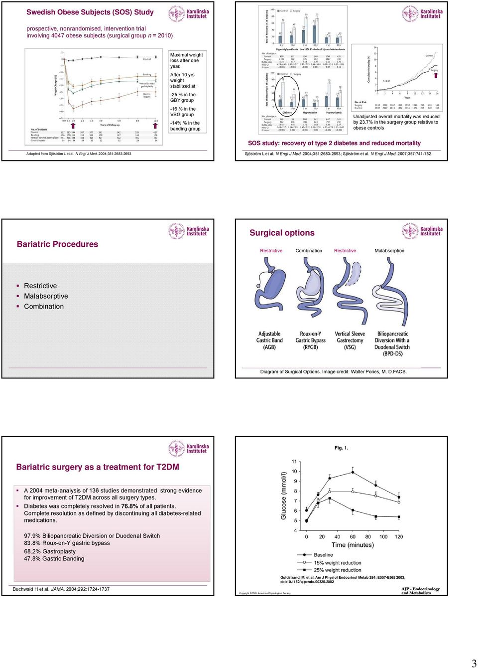 7% in the surgery group relative to obese controls SOS study: recovery of type 2 diabetes and reduced mortality Adapted from Sjöström L et al. N Engl J Med. 2004;351:2683-2693 Sjöström L et al.