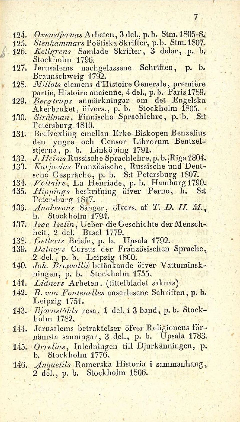 Bergtrups anmärkningar om det Engelska Åkerbruket, öfvers., p. b. Stockholm 1805. 130. Sträimän, Finnische Sprachlehre, p. b. S:t Petersburg 1816. 131.