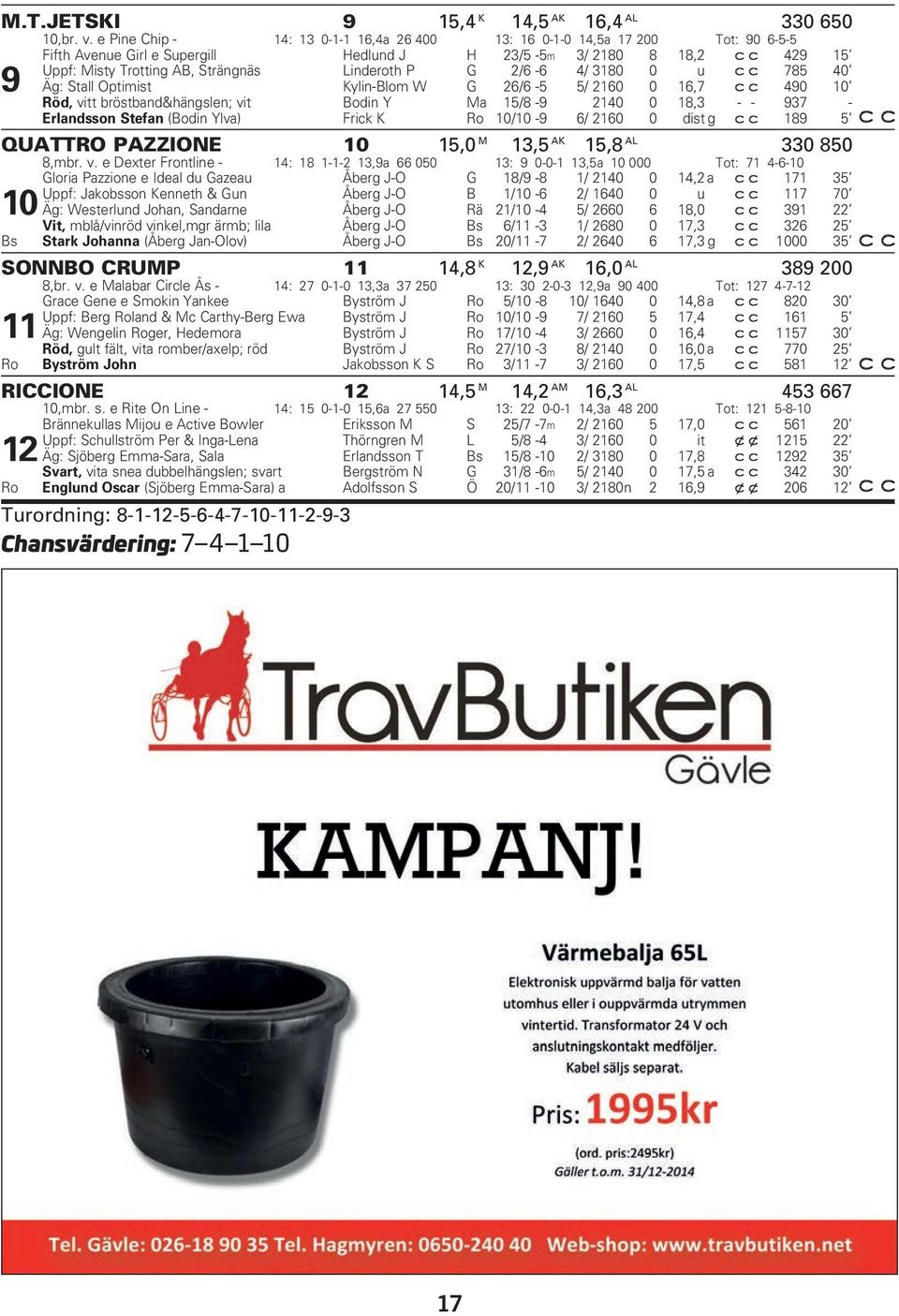 G 2/6-6 4/ 3180 0 u c c 785 40 9 Äg: Stall Optimist Kylin-Blom W G 26/6-5 5/ 2160 0 16,7 490 10 Röd, vitt bröstband&hängslen; vit Bodin Y Ma 15/8-9 2140 0 18,3 - - 937 - Erlandsson Stefan (Bodin