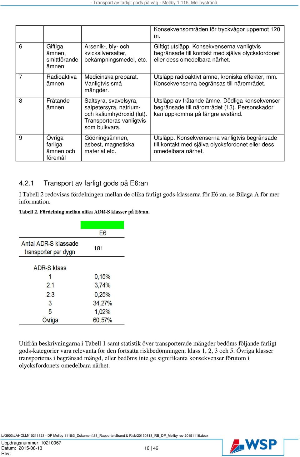 Konsekvensområden för tryckvågor uppemot 120 m. Giftigt utsläpp. Konsekvenserna vanligtvis begränsade till kontakt med själva olycksfordonet eller dess omedelbara närhet.