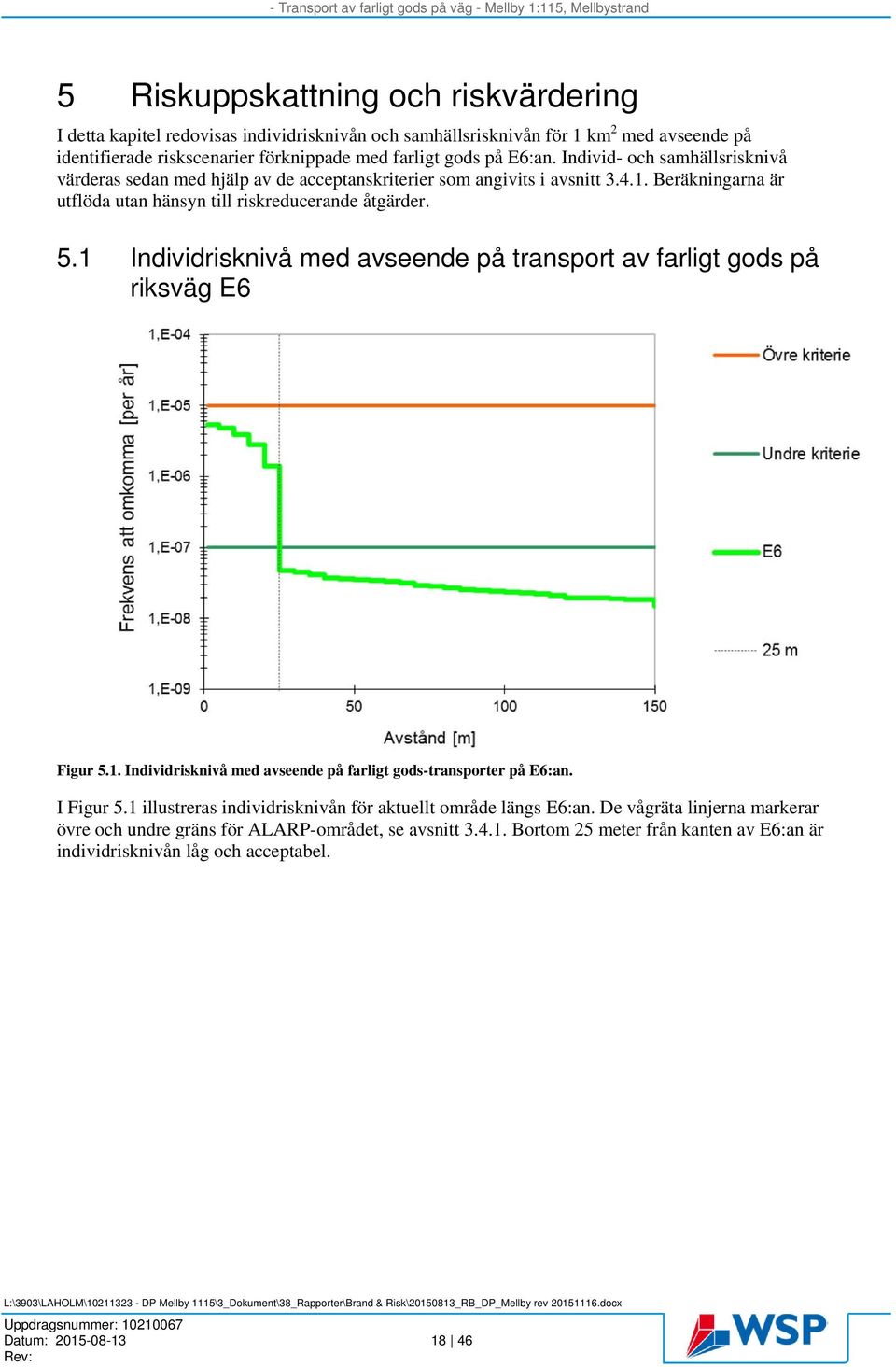 1 Individrisknivå med avseende på transport av farligt gods på riksväg E6 Figur 5.1. Individrisknivå med avseende på farligt gods-transporter på E6:an. I Figur 5.