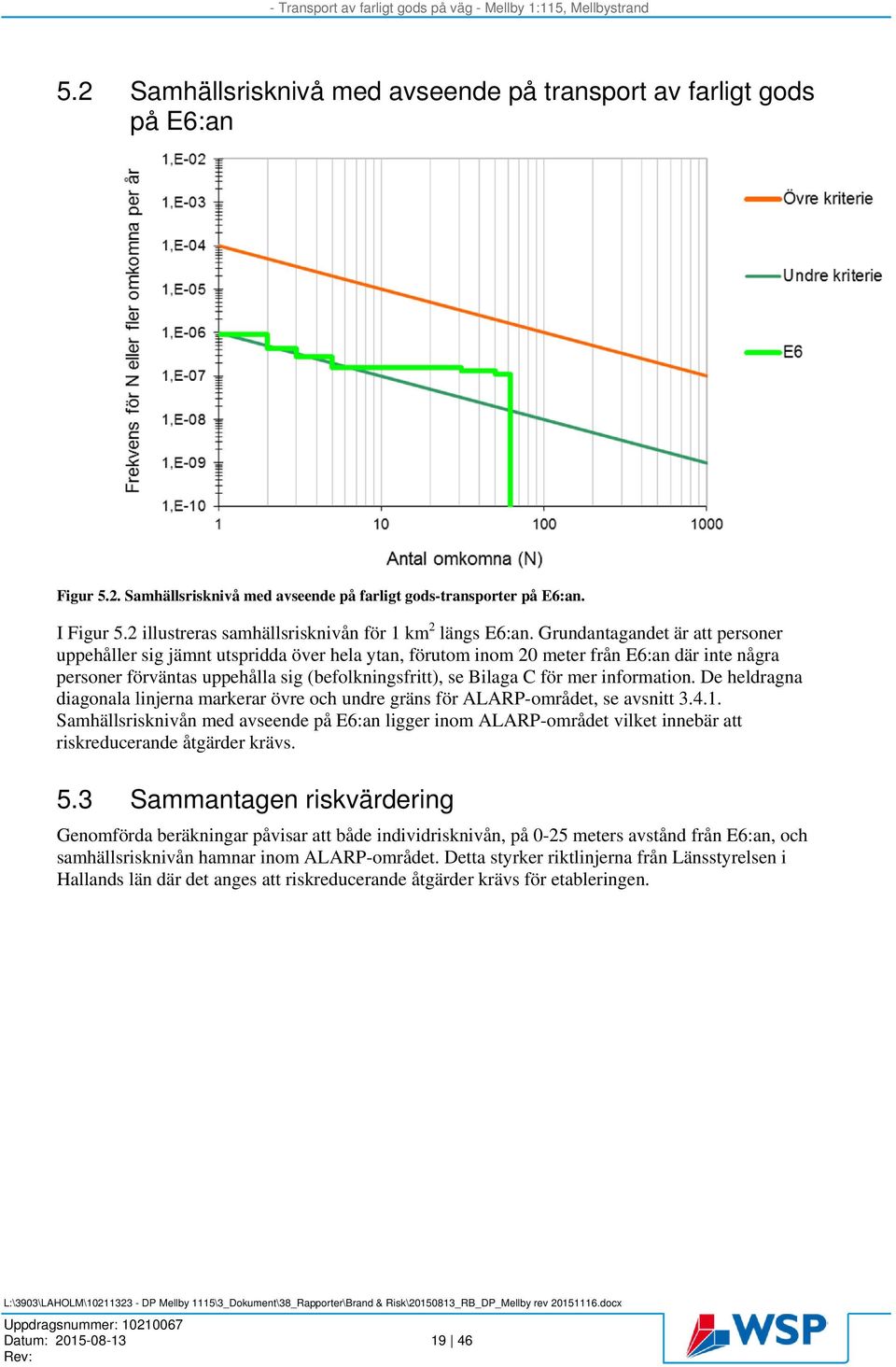 Grundantagandet är att personer uppehåller sig jämnt utspridda över hela ytan, förutom inom 20 meter från E6:an där inte några personer förväntas uppehålla sig (befolkningsfritt), se Bilaga C för mer