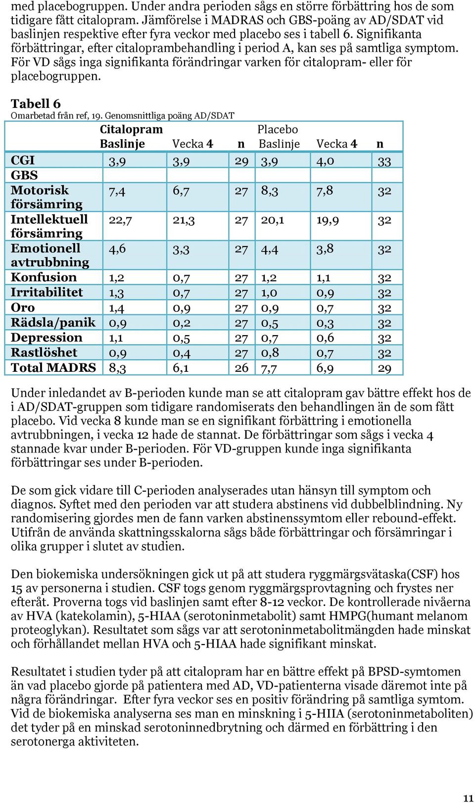 Signifikanta förbättringar, efter citaloprambehandling i period A, kan ses på samtliga symptom. För VD sågs inga signifikanta förändringar varken för citalopram- eller för placebogruppen.