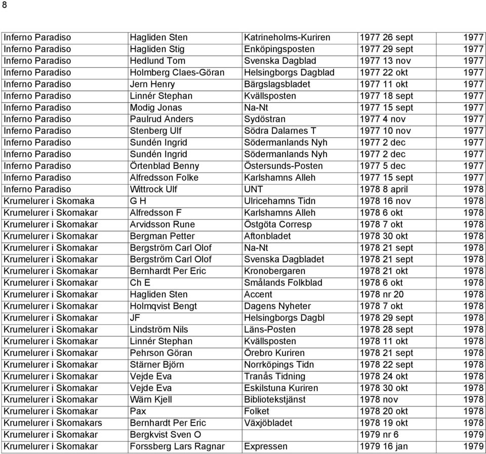 Inferno Paradiso Modig Jonas Na-Nt 1977 15 sept 1977 Inferno Paradiso Paulrud Anders Sydöstran 1977 4 nov 1977 Inferno Paradiso Stenberg Ulf Södra Dalarnes T 1977 10 nov 1977 Inferno Paradiso Sundén