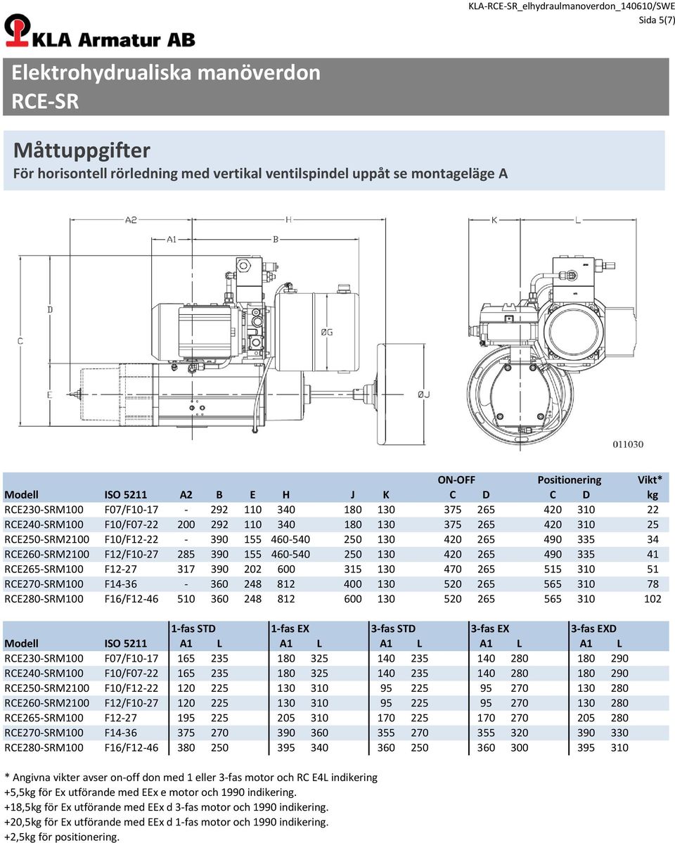 490 335 34 RCE260-SRM2100 F12/F10-27 285 390 155 460-540 250 130 420 265 490 335 41 RCE265-SRM100 F12-27 317 390 202 600 315 130 470 265 515 310 51 RCE270-SRM100 F14-36 - 360 248 812 400 130 520 265