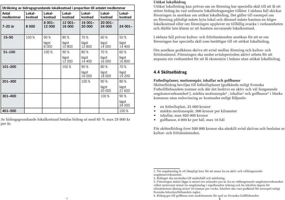 400 100 % 90 % 24 000 401 500 100 % Av bidragsgrundande lokalkostnad betalas bidrag ut med 85 % max 25 000 kr per år.