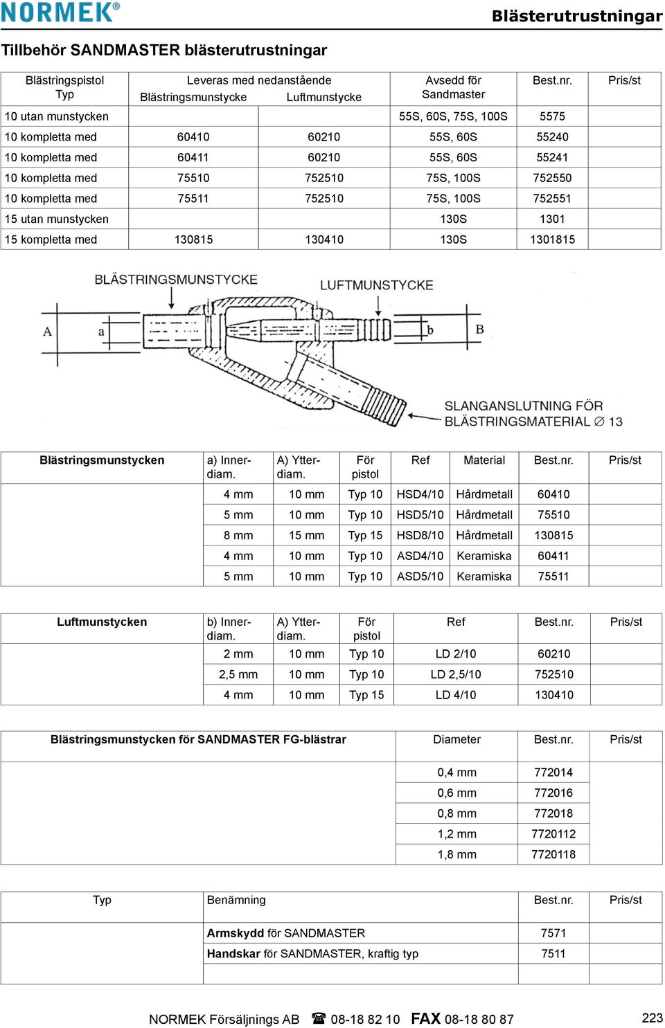 med 75511 752510 75S, 100S 752551 15 utan munstycken 130S 1301 15 kompletta med 130815 130410 130S 1301815 Blästringsmunstycken a) Innerdiam. A) Ytterdiam. För pistol Ref Material Best.nr.
