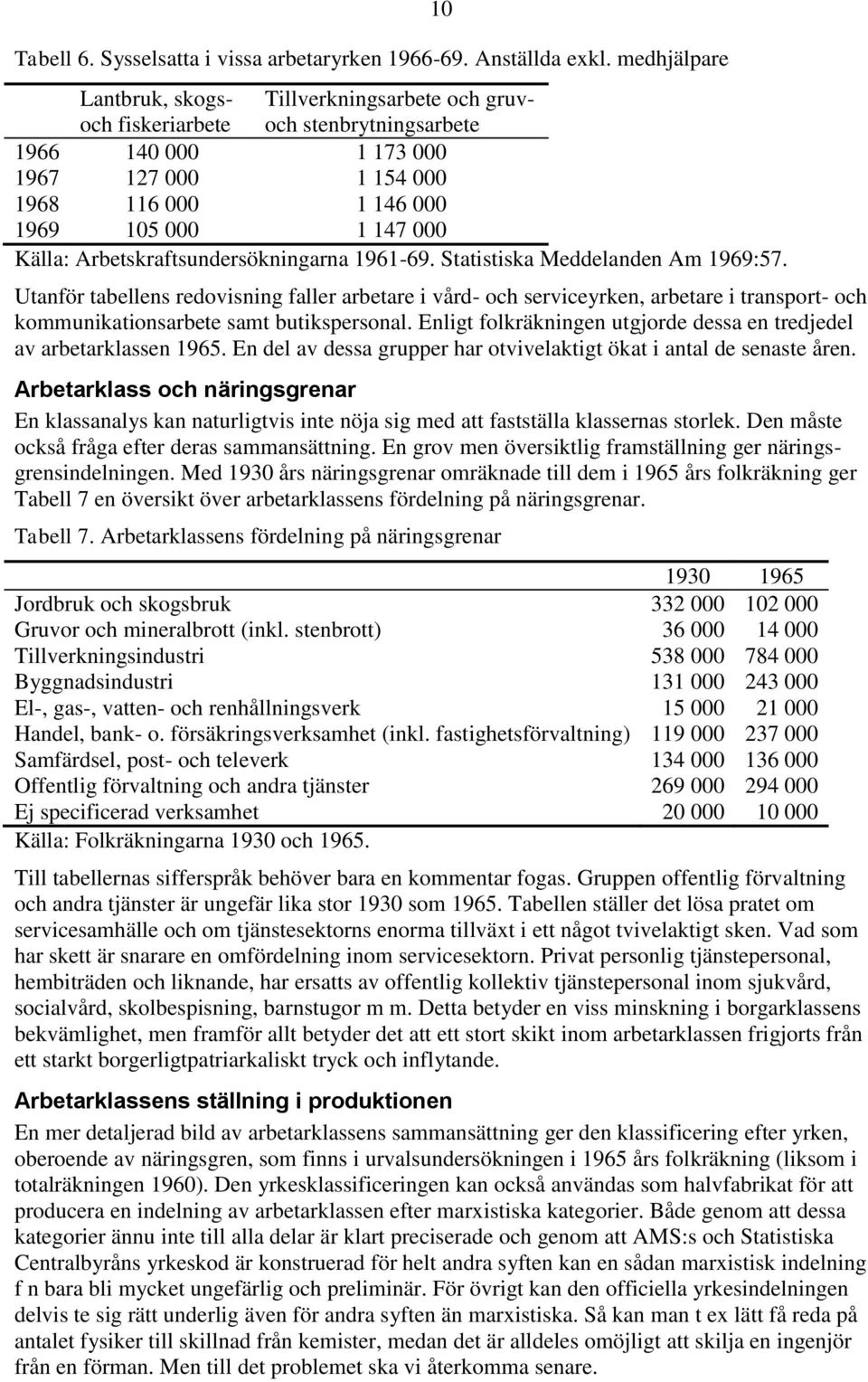 Arbetskraftsundersökningarna 1961-69. Statistiska Meddelanden Am 1969:57.