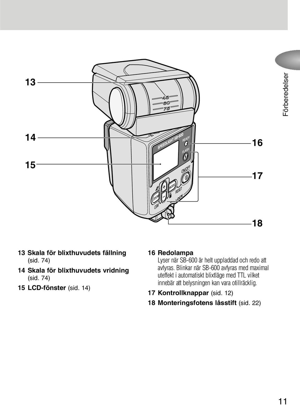 14) 16 Redolampa Lyser när SB-600 är helt uppladdad och redo att avfyras.