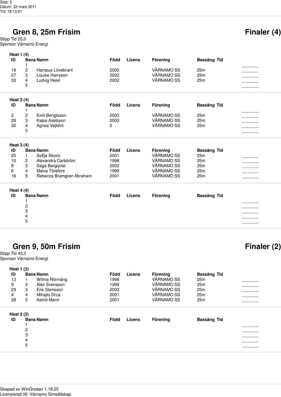 1998 VÄRNAMO SS 25m 8 3 Saga Bergqvist 2002 VÄRNAMO SS 25m 6 4 Malva Törefors 1999 VÄRNAMO SS 25m 16 5 Rebecca Bramgren Abraham 2001 VÄRNAMO SS 25m Heat 4 (4) Gren 9, 50m Frisim Finaler (2) Stipp