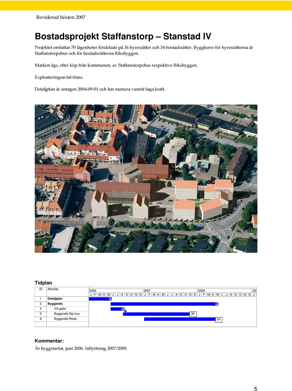 Marken ägs, efter köp från kommunen, av Staffanstorpshus respektive Riksbyggen. Exploateringsavtal finns.