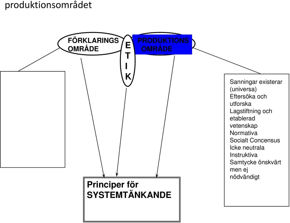 Eftersöka och utforska Lagstiftning och etablerad vetenskap