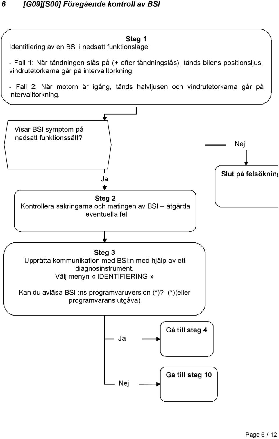 Visar BSI symptom på nedsatt funktionssätt?