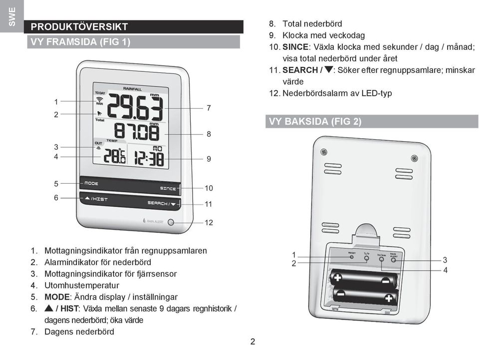 Nederbördsalarm av LED-typ Vy baksida (Fig ) 5 6 10 11 1 1. Mottagningsindikator från regnuppsamlaren. Alarmindikator för nederbörd.