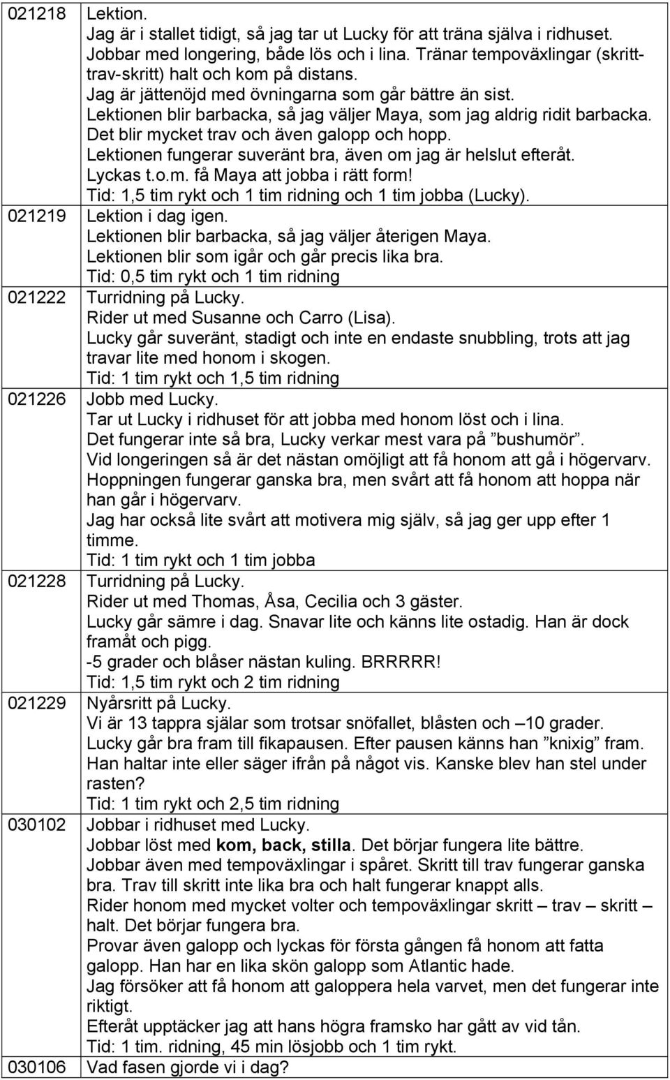 Det blir mycket trav och även galopp och hopp. Lektionen fungerar suveränt bra, även om jag är helslut efteråt. Lyckas t.o.m. få Maya att jobba i rätt form!