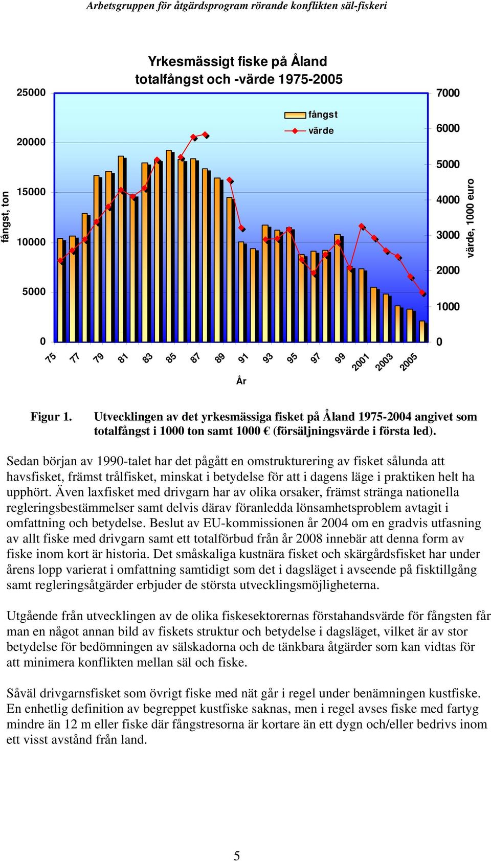 Sedan början av 1990-talet har det pågått en omstrukturering av fisket sålunda att havsfisket, främst trålfisket, minskat i betydelse för att i dagens läge i praktiken helt ha upphört.